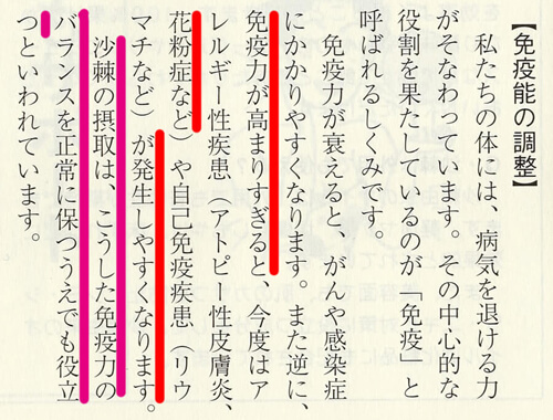 サジー 花粉症