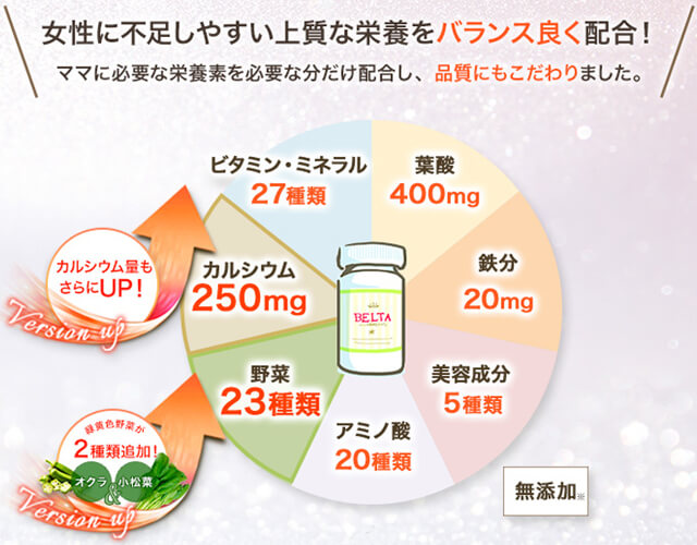 ベルタ葉酸サプリ成分