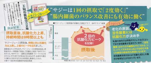サジーで腸内バランス