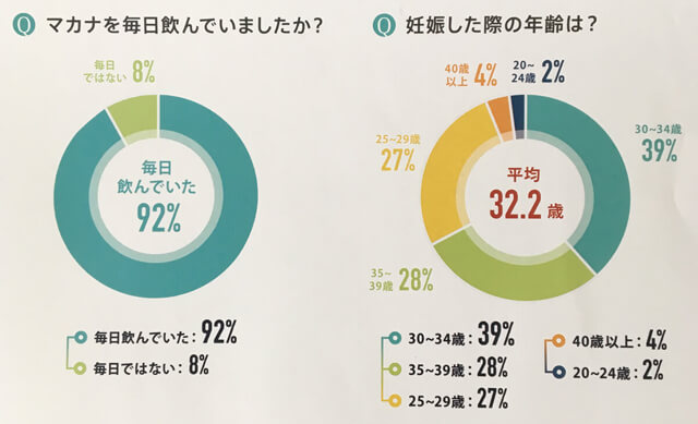 マカナ 妊娠